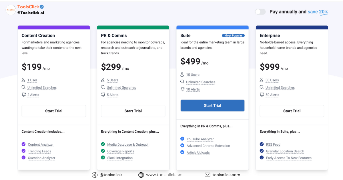 giá buzzsumo