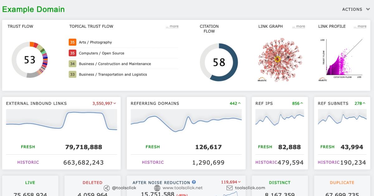 Majestic Mua Majestic