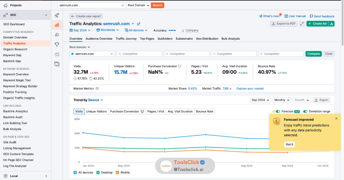 Traffic Analytics