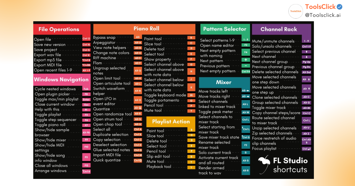 Tổng hợp các phím tắt Fl Studio